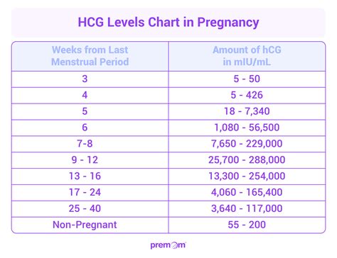 beta hcg calculator